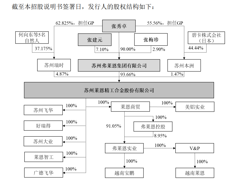 前次IPO因违规转贷折戟 莱恩精工转战北交所上市：“85后”